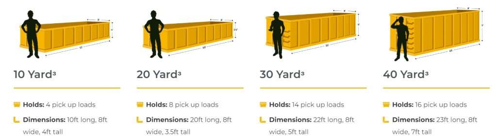 How to Choose the Right Dumpster Size for Your Project? 2 Dumpster size